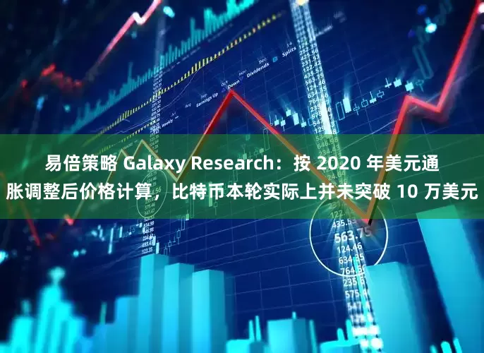 易倍策略 Galaxy Research：按 2020 年美元通胀调整后价格计算，比特币本轮实际上并未突破 10 万美元